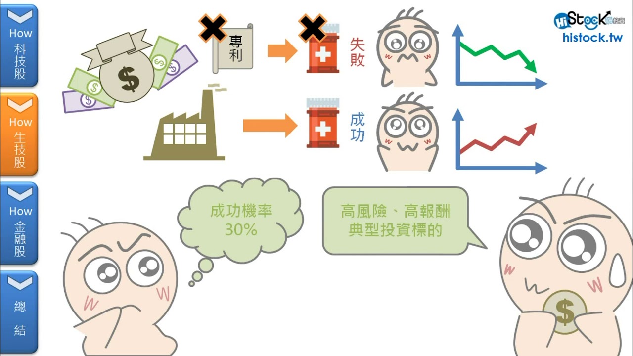 不同類型股票的個性︱《8分鐘理財學堂 》HiStock嗨投資