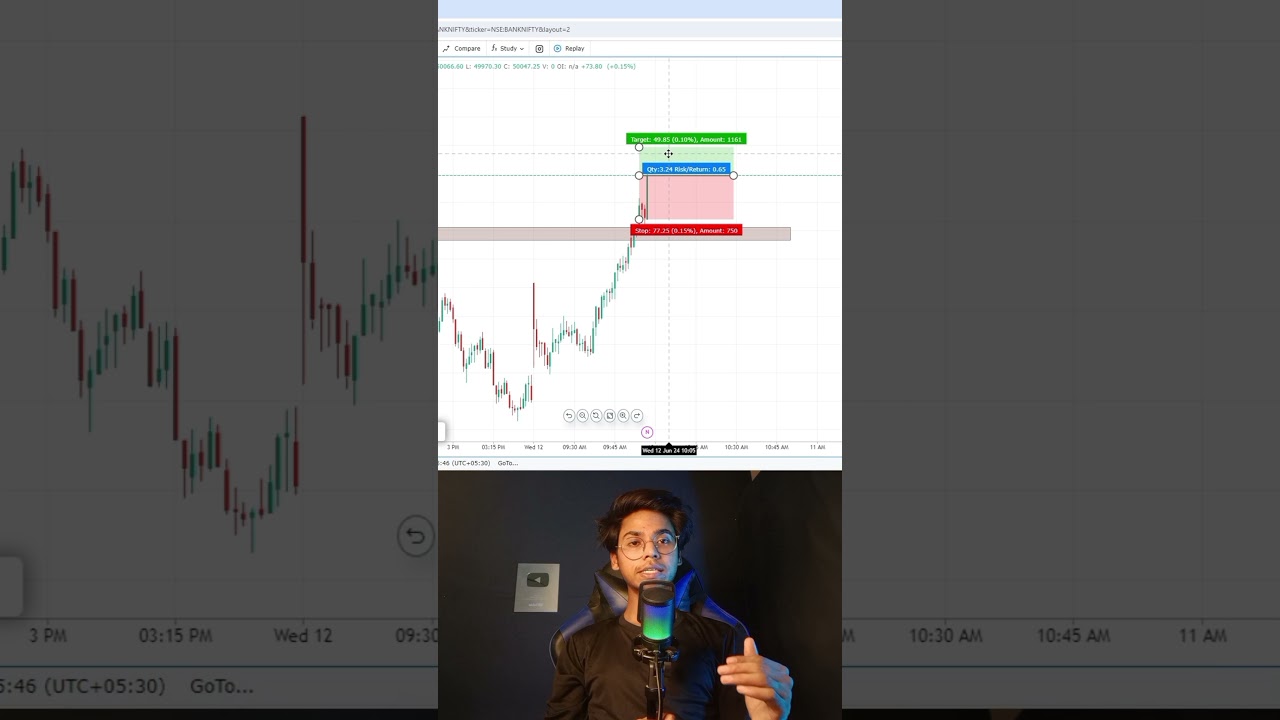 Breakout Trap (SOLUTION)🤯🤫 #trading