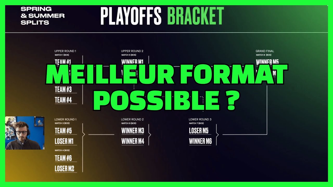 Le format du LEC 2026 ! Trayton react