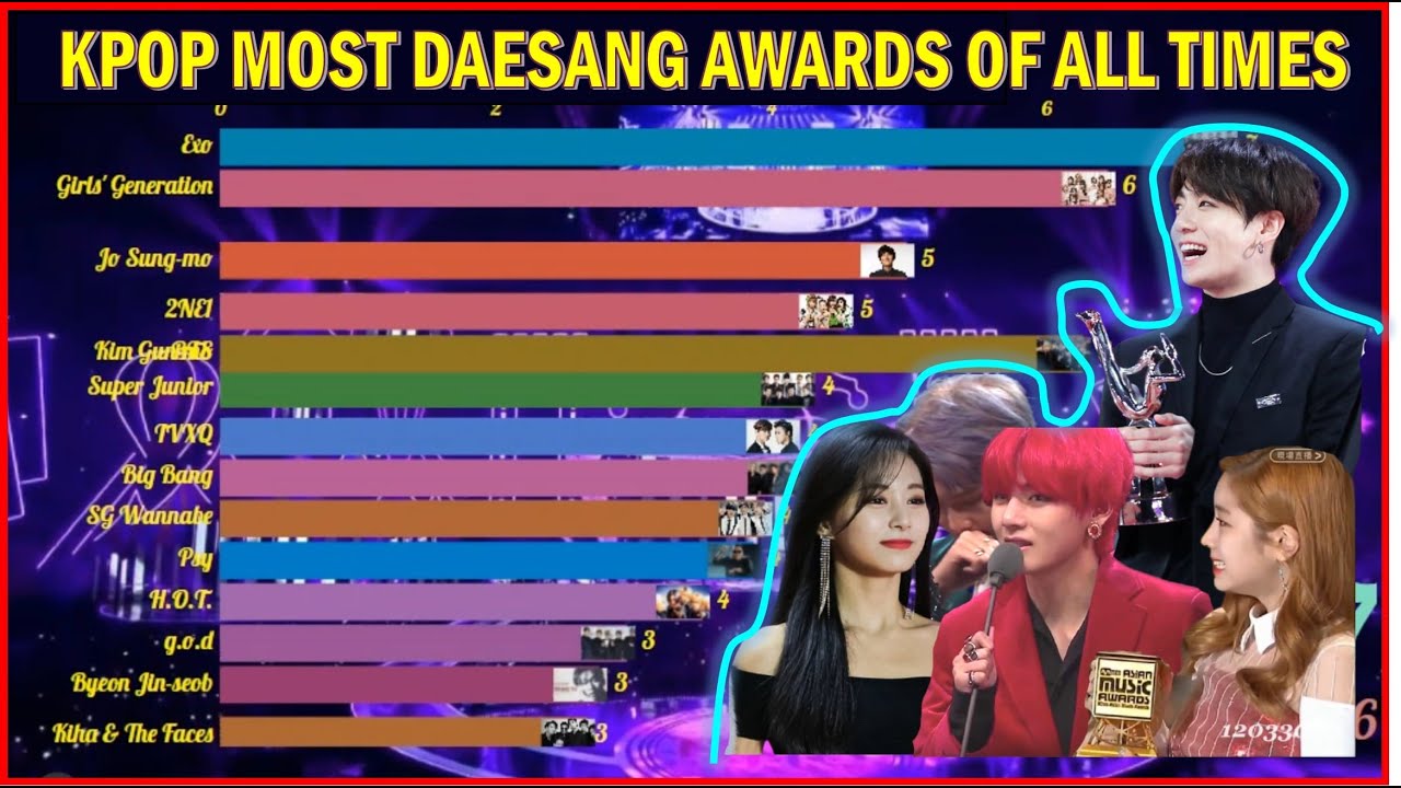 Top 15 KPOP MOST DAESANG (GRAND PRIZE) AWARDS OF ALL TIMES (Updated 2020)