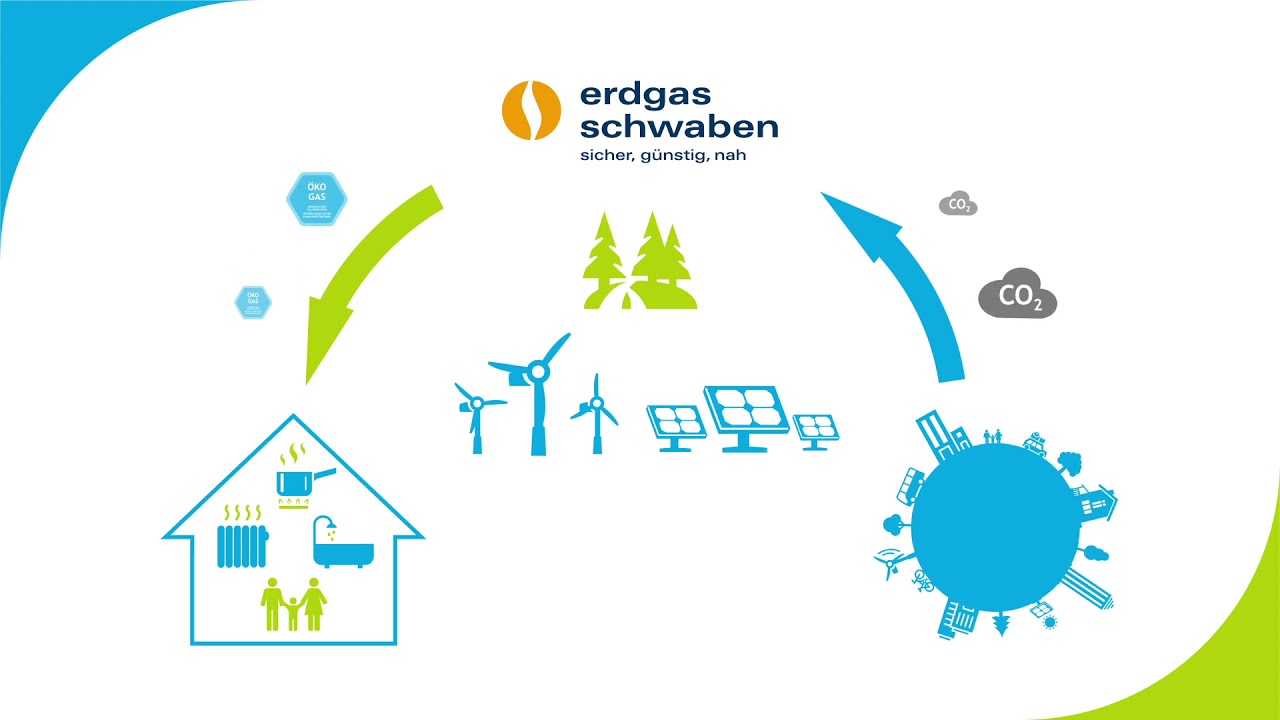 CO2 einsparen mit Klimaschutzprojekten - so geht's