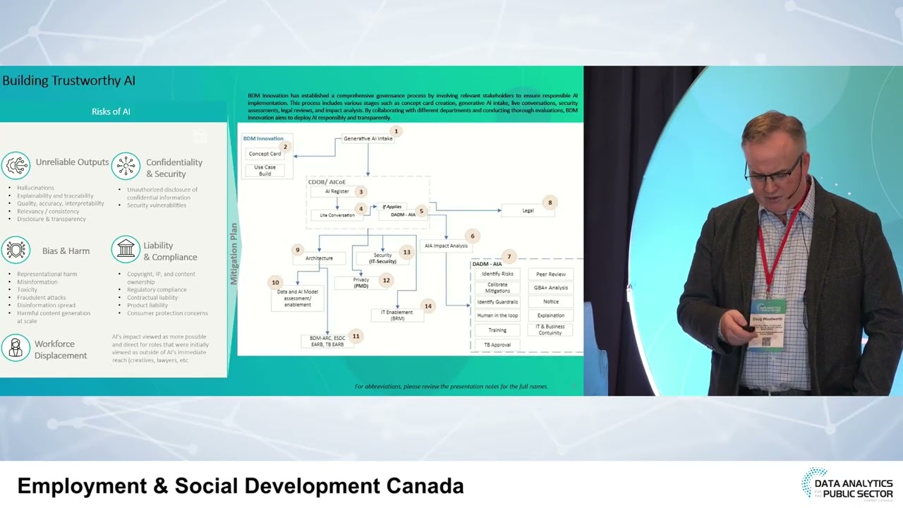 Employment & Social Development Canada: From Sandbox to Scale – Governance Lessons for AI