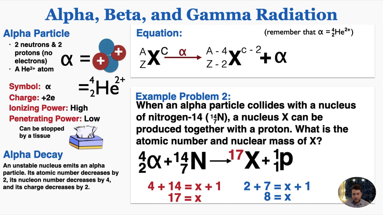 Alpha, Beta, and Gamma Radiation - IB Physics