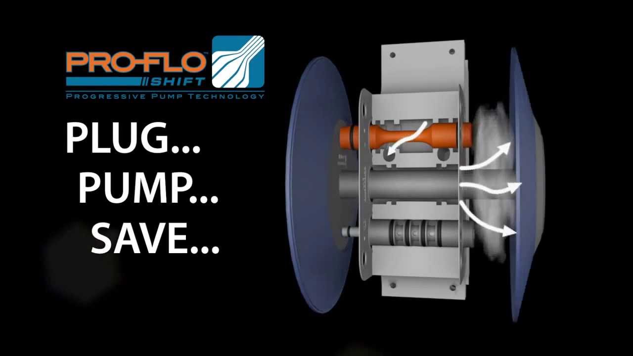 Wilden - Pro-Flo SHIFT - How it Works