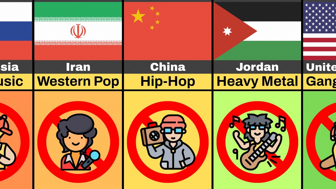 🌍 Banned Music Genres (By Country)