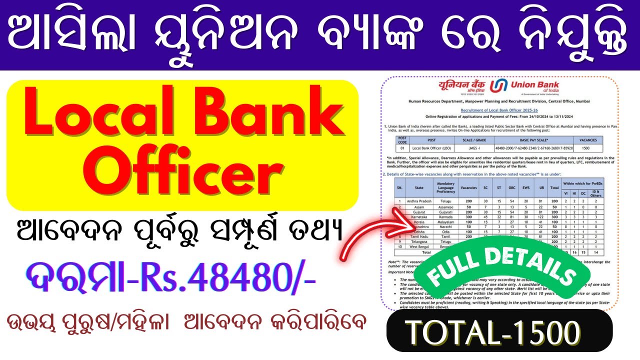 Local Bank Officer Vacancy 2024/ Union Bank Recruitment/ LBO Vacancy in UBI/ Full Details