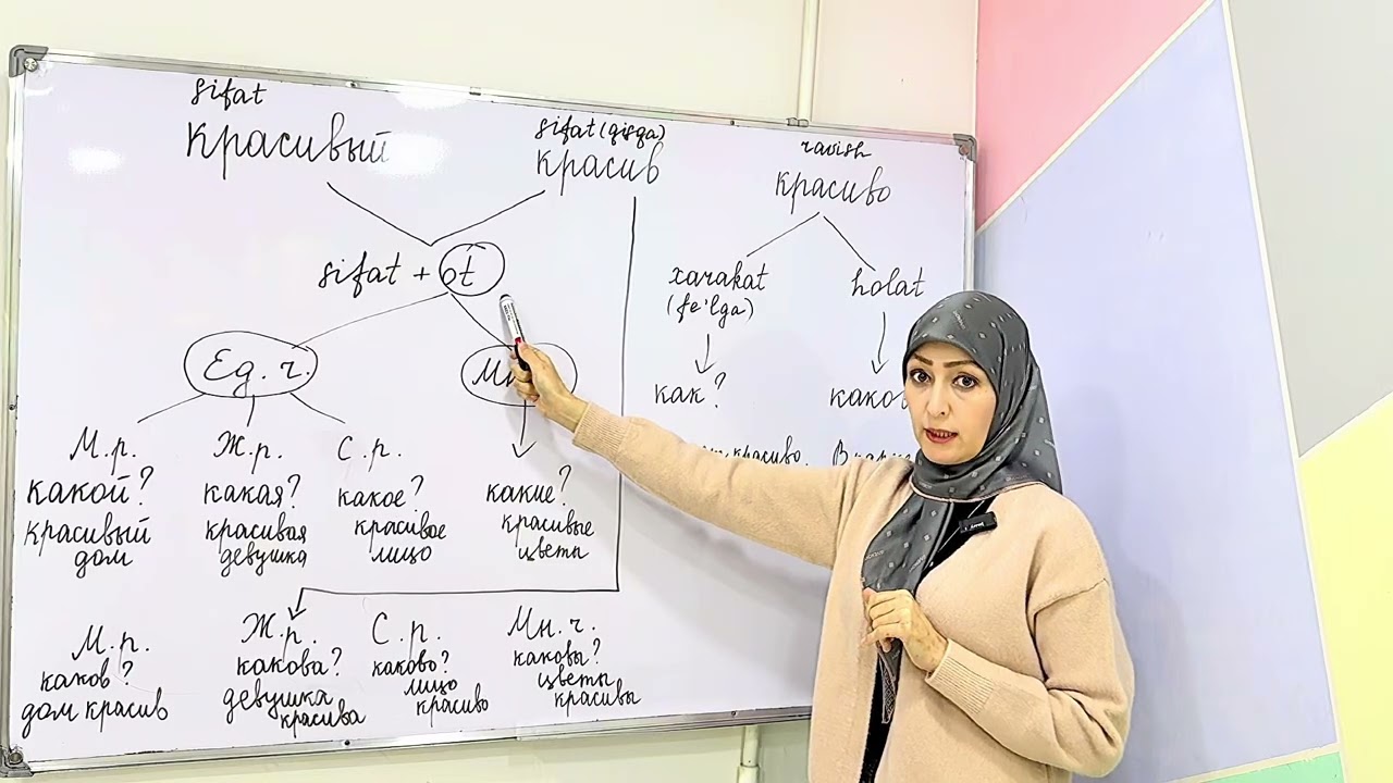 📌 Красивый? Красив? Красиво❓