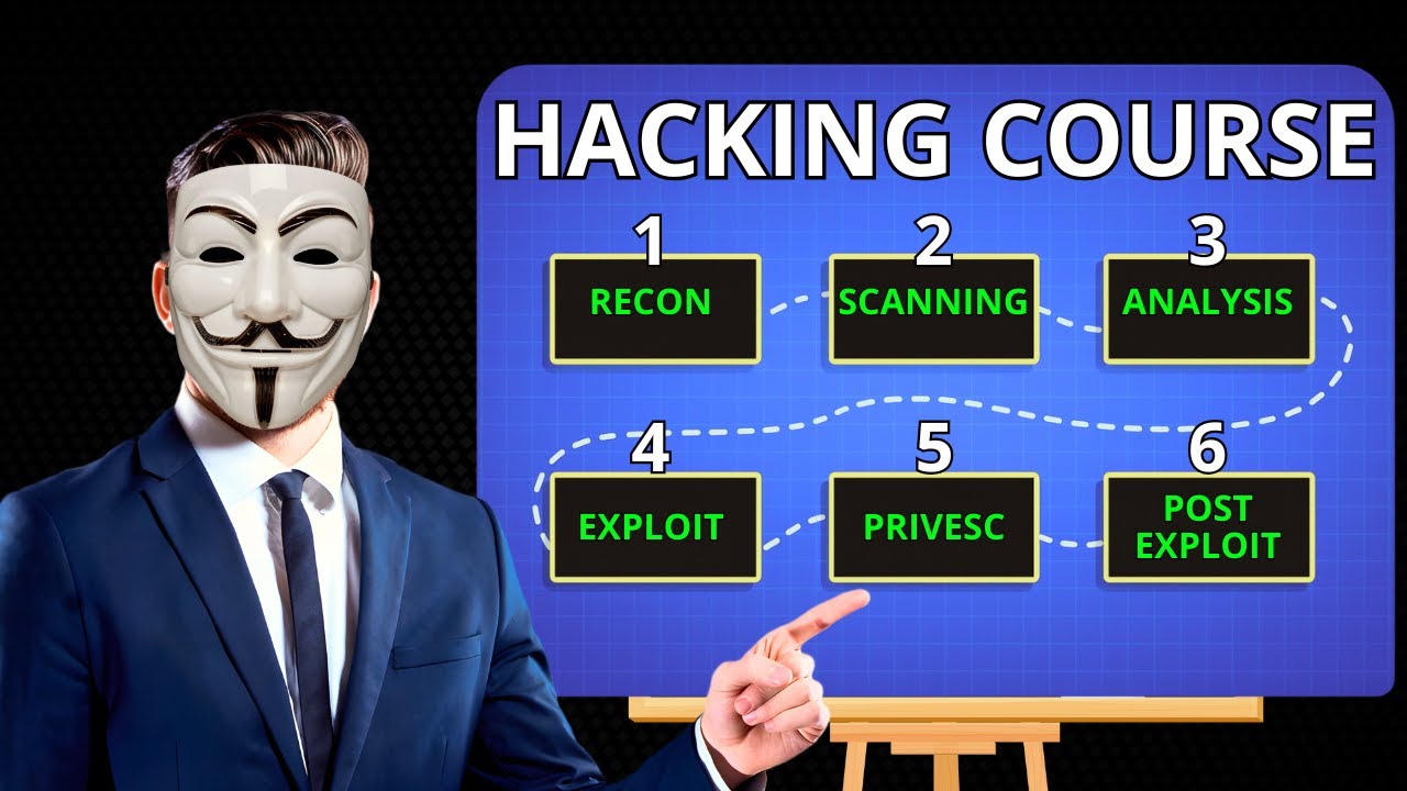 How To Start Ethical Hacking in 2026 (FULL COURSE)