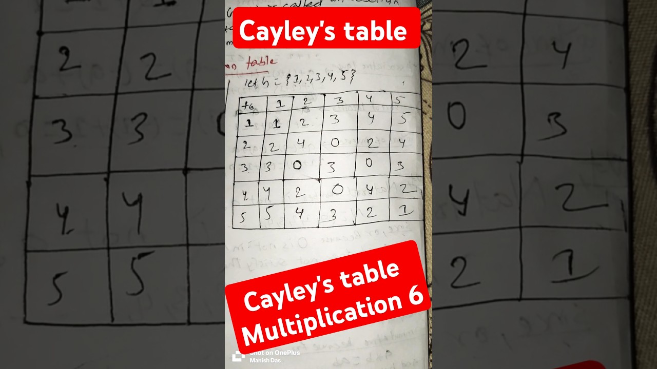Cayley's table group multiplication modulo 6