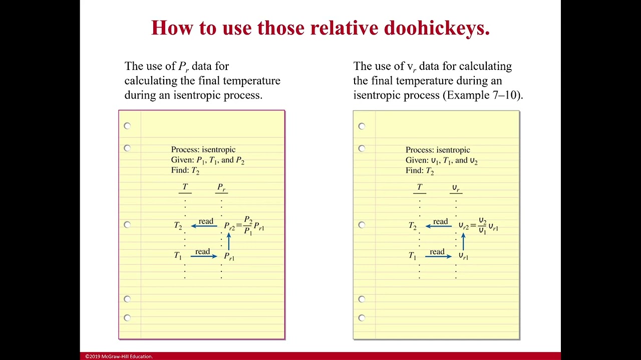 Relative Pressure and Relative Specific Volume