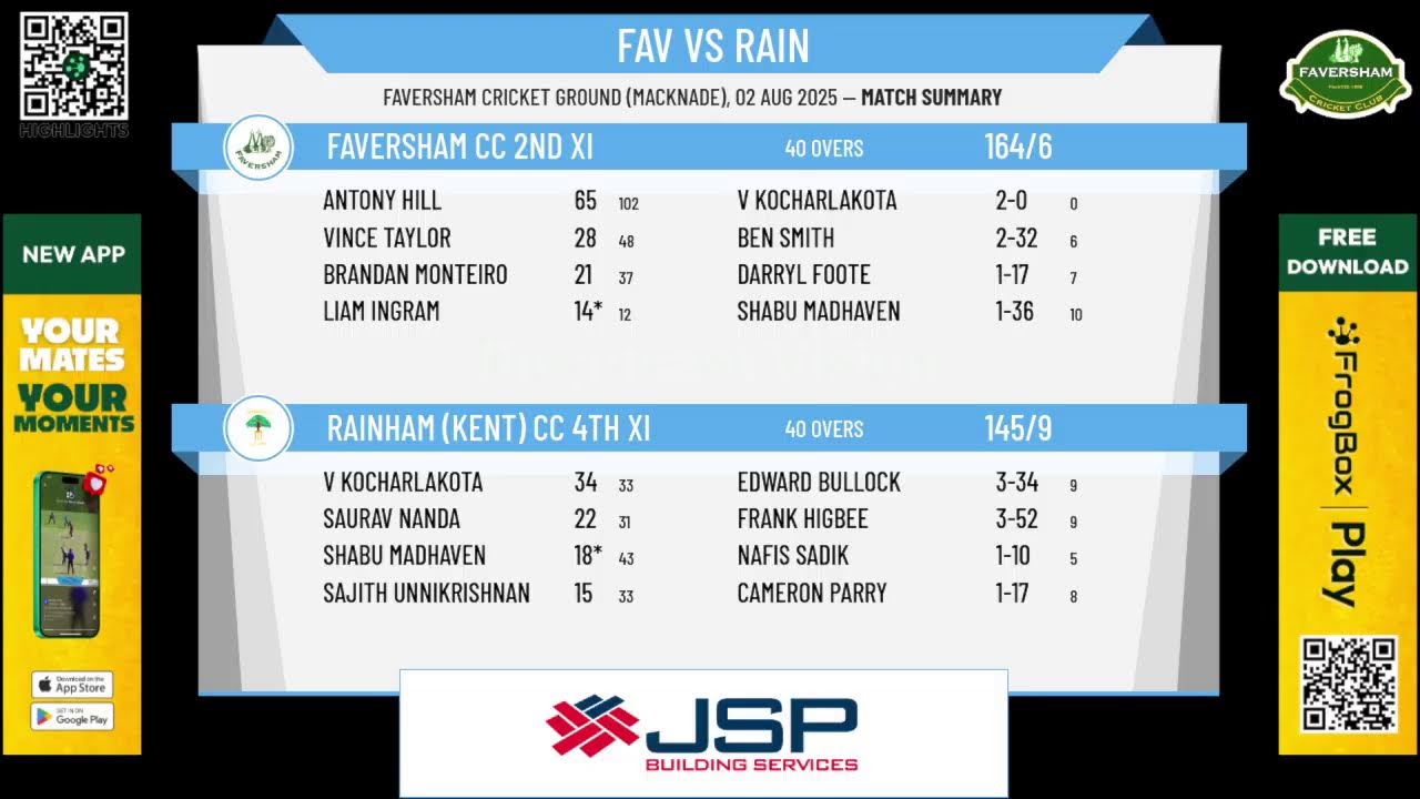 Faversham CC 2nd XI v Rainham (Kent) CC 4th XI