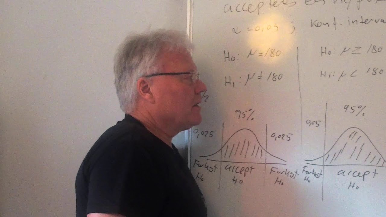 Hvornår forkastes eller accepteres en H0 - hypotese