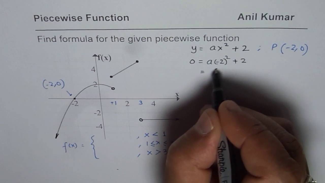 Find Formula for Piecewise Function from Graph