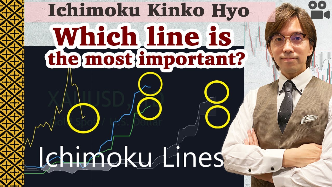 (Ichimoku Basic) Which Ichimoku Line is the Most Important? / 16 Mar 2022