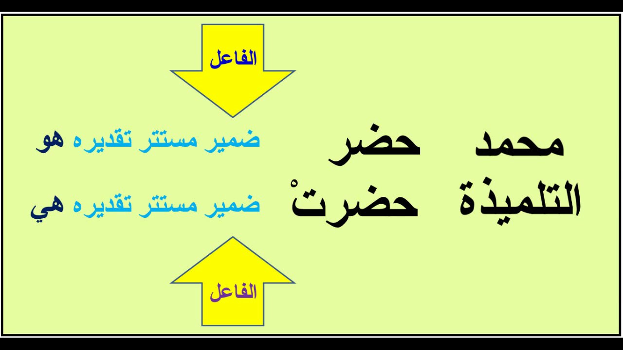 تعلم الإعراب / الجملة الفعلية والجملة الاسمية / بأسهل طريقة / 10 / عماد إبراهيم
