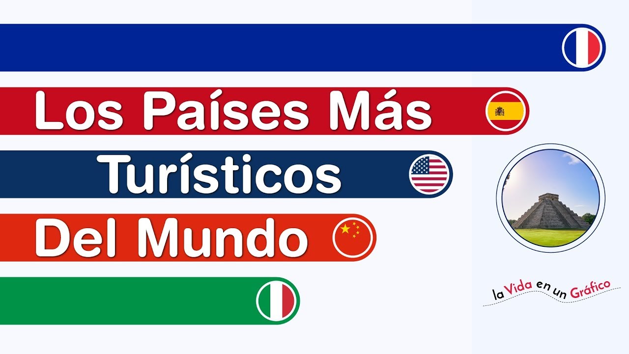 Los Países más Turísticos del Mundo - Gráficos VG