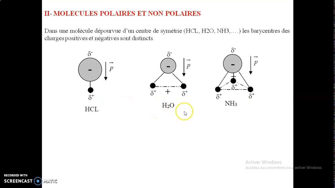 ondes électromagnétiques milieux diélectriques