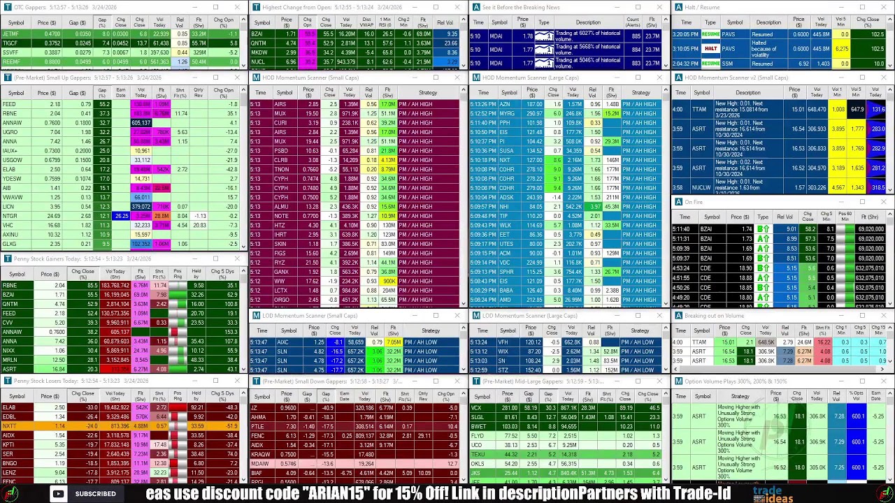LIVE: Penny Stocks Small Cap Scanner (Trade-Ideas)
