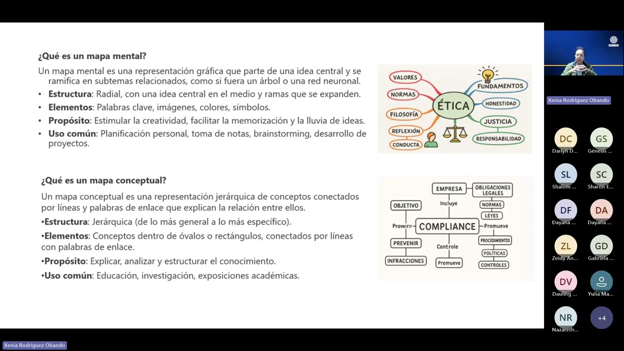 Tutoría II Asignatura 00999 Teorías del Aprendizaje. Profesora Xenia Rodríguez Obando.23-10-2025