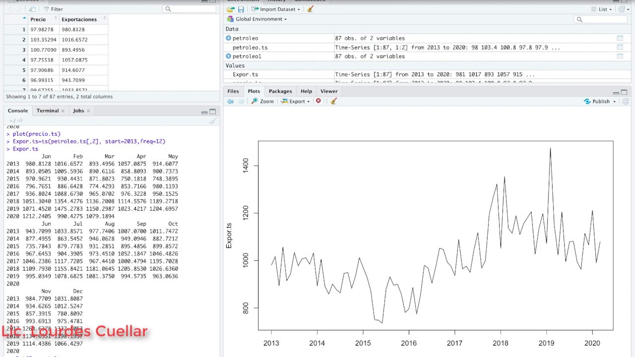 ¿Cómo Graficar una Serie de Tiempo en R? | Serie de Tiempo en Rstudio