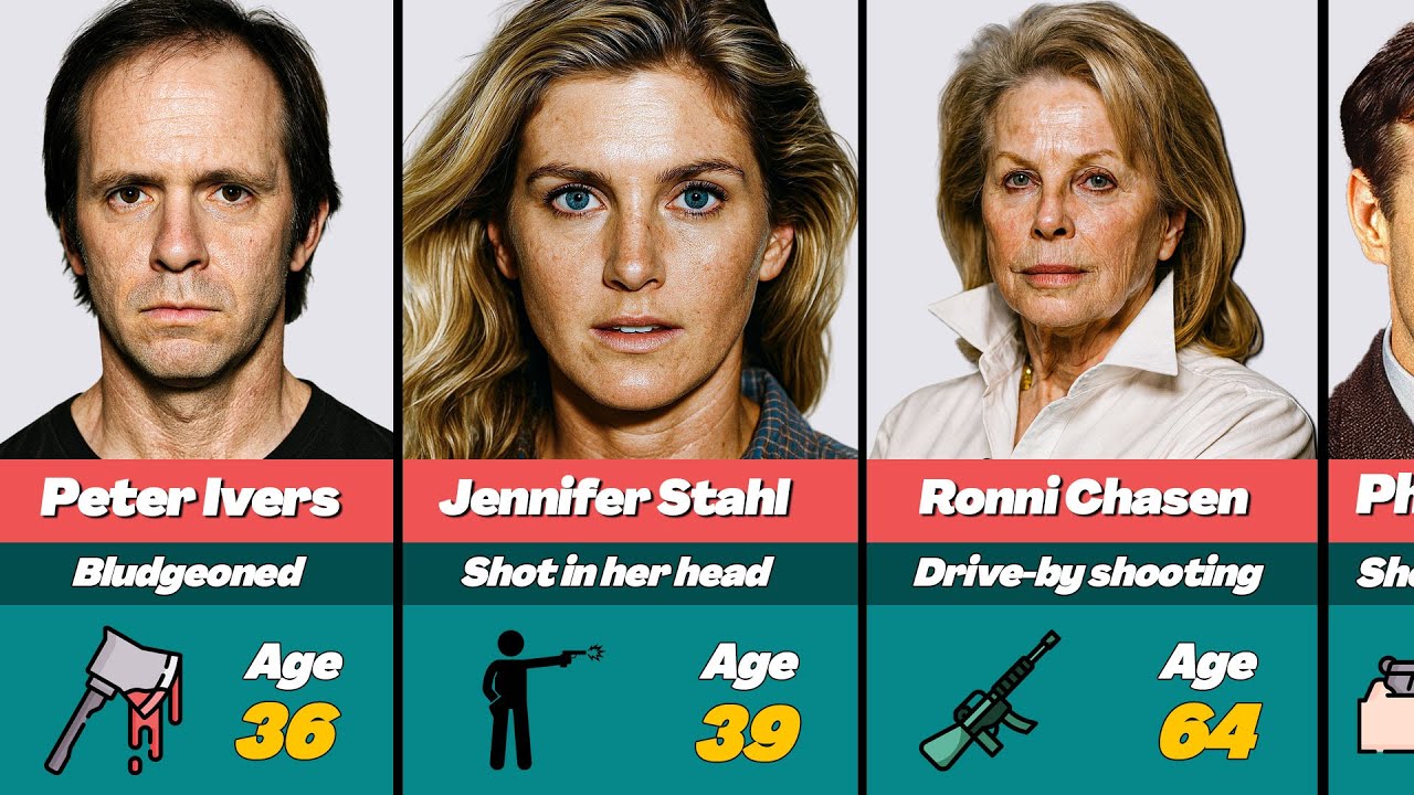 😨 You Won’t Believe These Hollywood Actors Were Actually Murdered