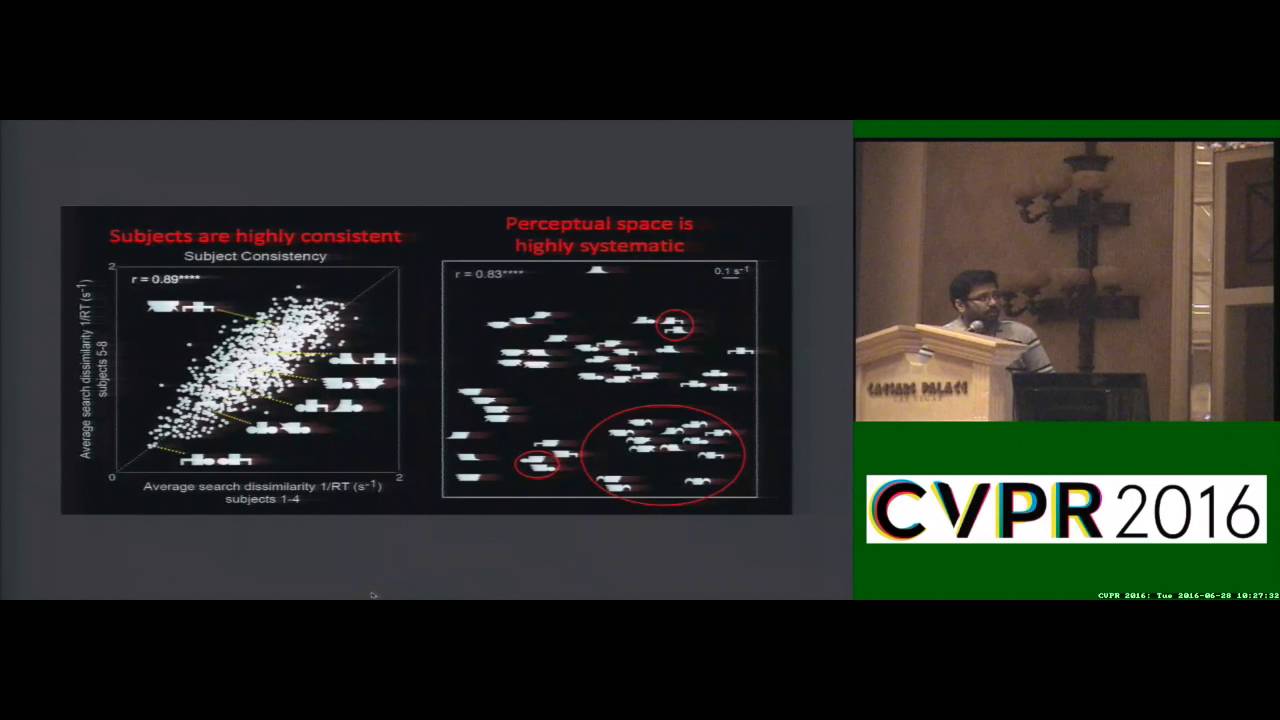 Do Computational Models Differ Systematically From Human Object Perception?