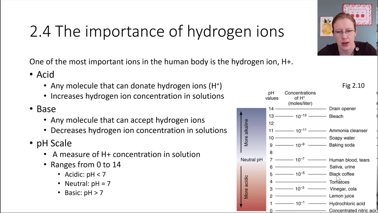Ch02-4 Hydrogen ions