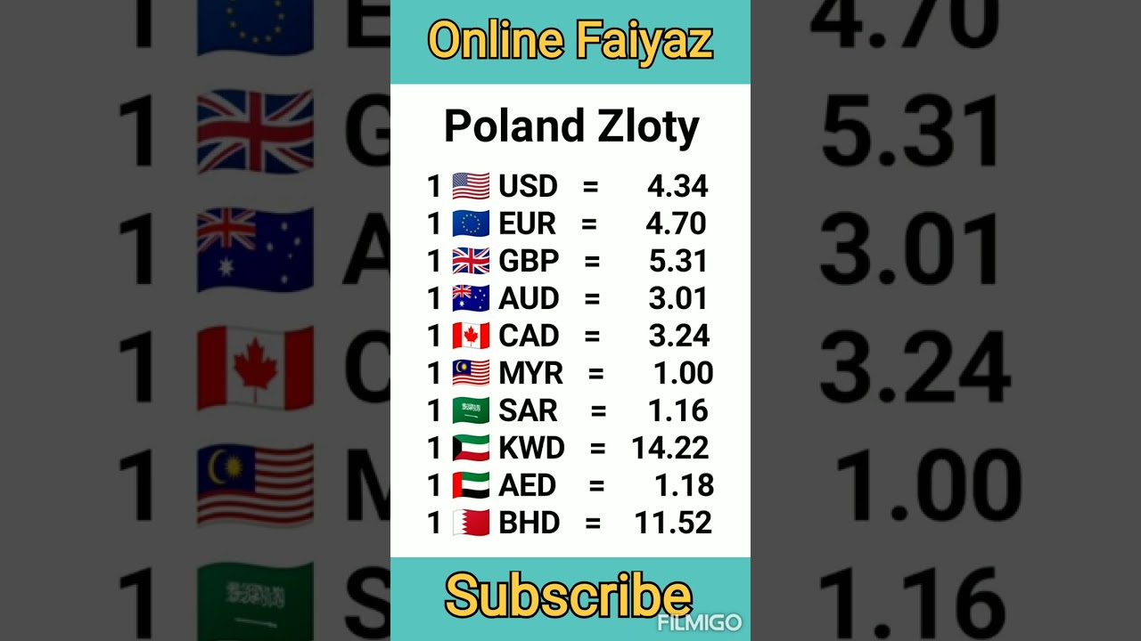 Poland Currency Exchange Table | US Dollar and Pound Rate in Polish Zloty #shorts