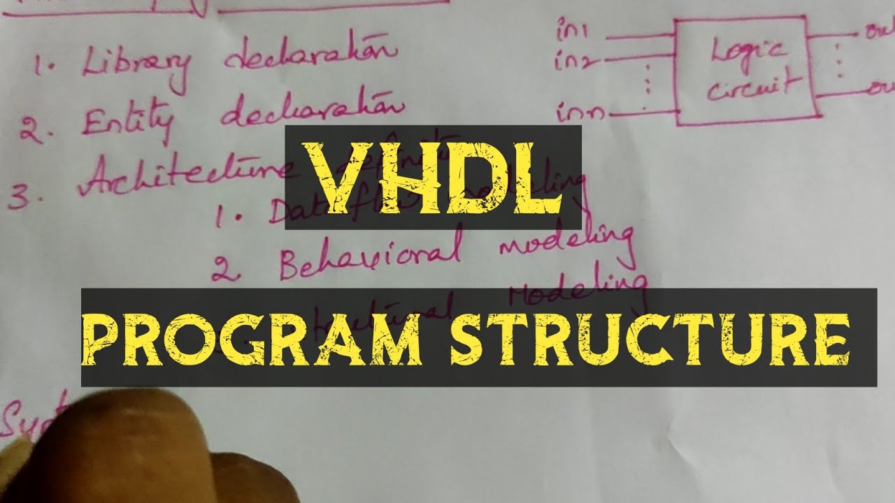 Структура программы VHDL @ExploretheWAY