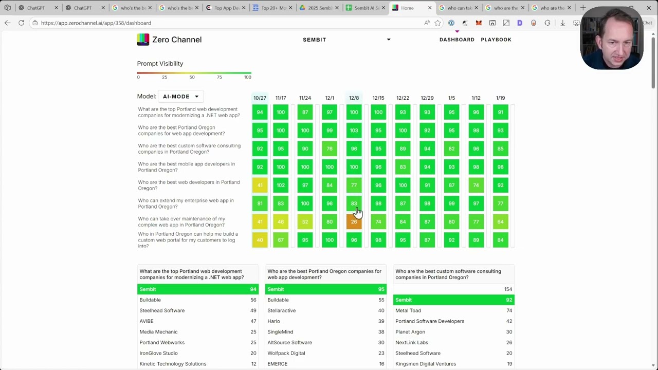 Measuring Prompt Visibility and Building Citation Hit Lists to Get Recommended by AI Overviews