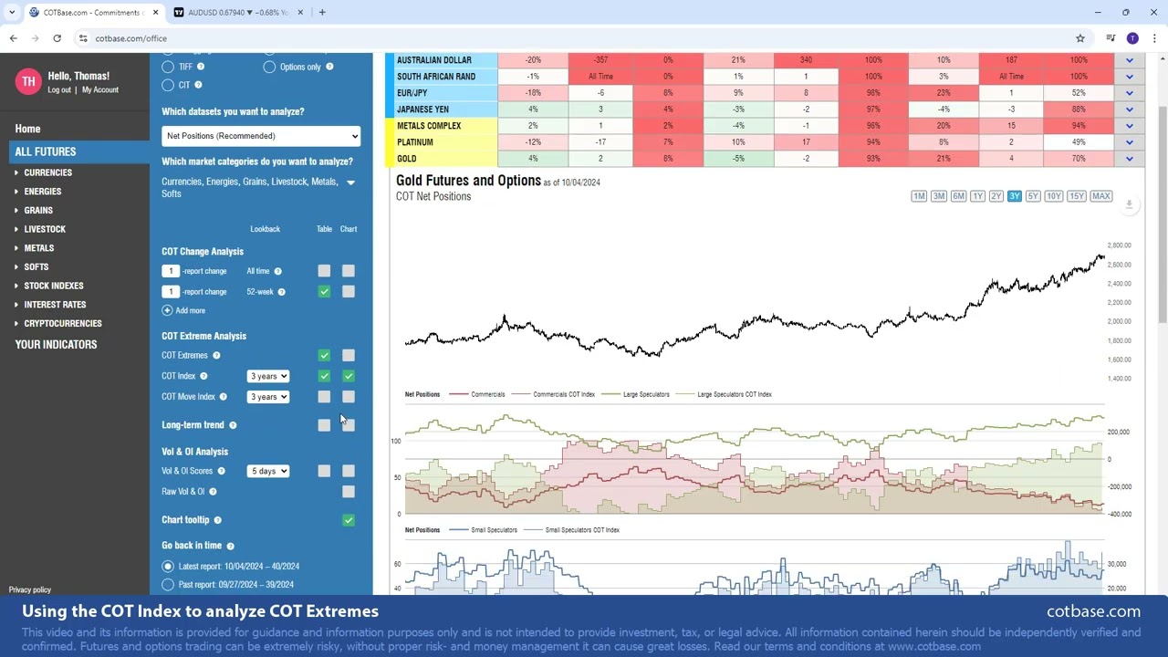 How to use COT Index to analyze extreme net positions in the COT Reports