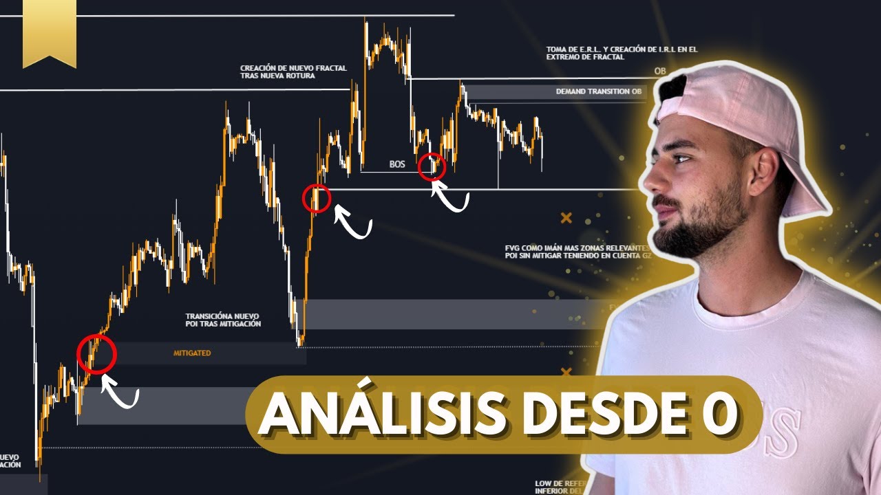 ANÁLISIS INSTITUCIONAL desde CERO | Lleva tu trading al SIGUIENTE NIVEL y ANALIZA como un PRO