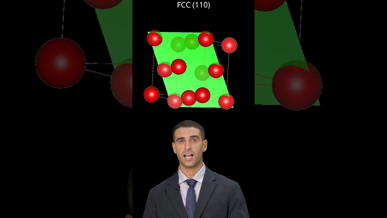 face-centered cubic (FCC) system (110).