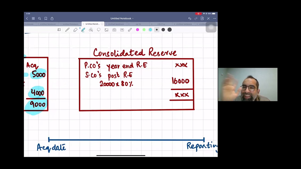 FRF7 Consolidation Revision Day 1 | ACCA Past Papers by Mustafa Mirchawala