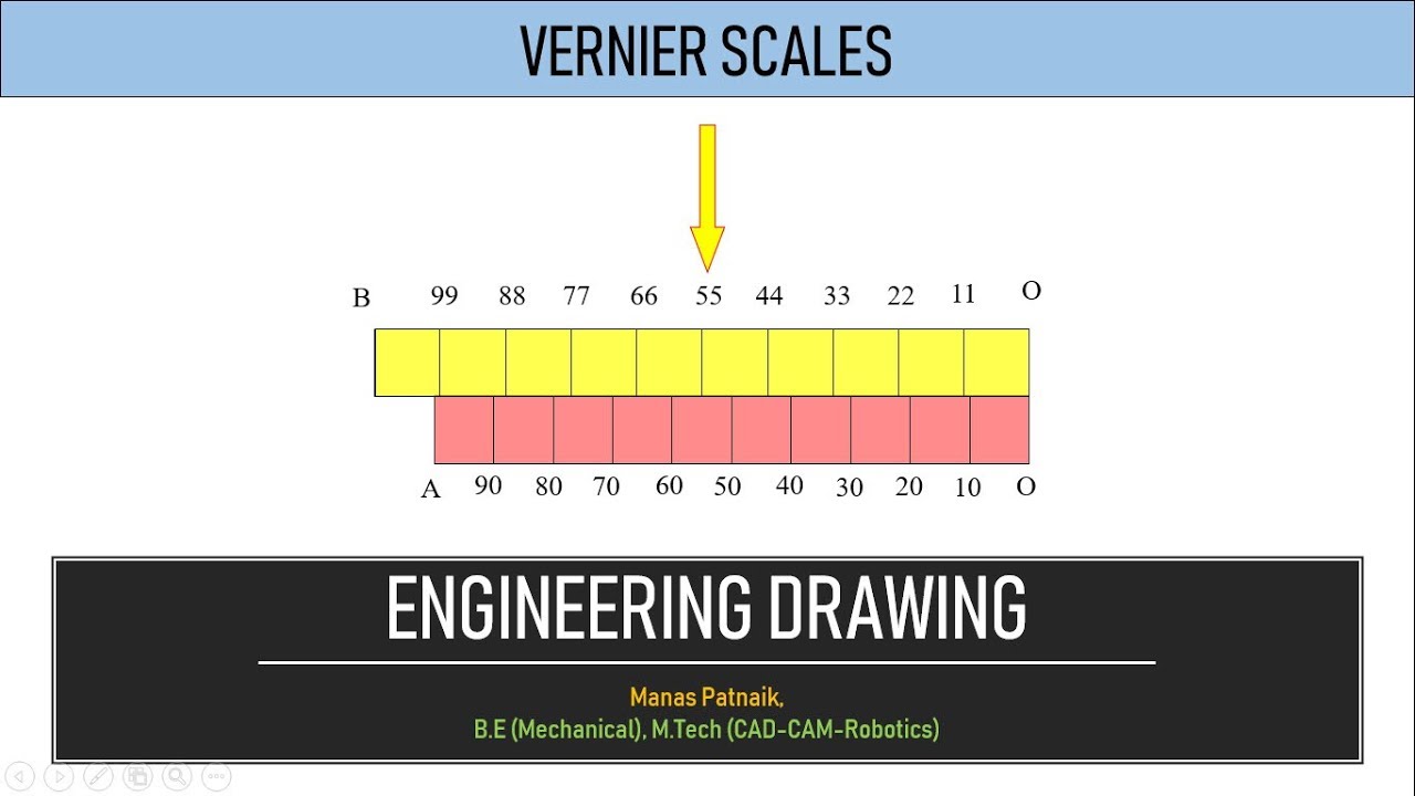 Vernier Scales_Concept and Examples