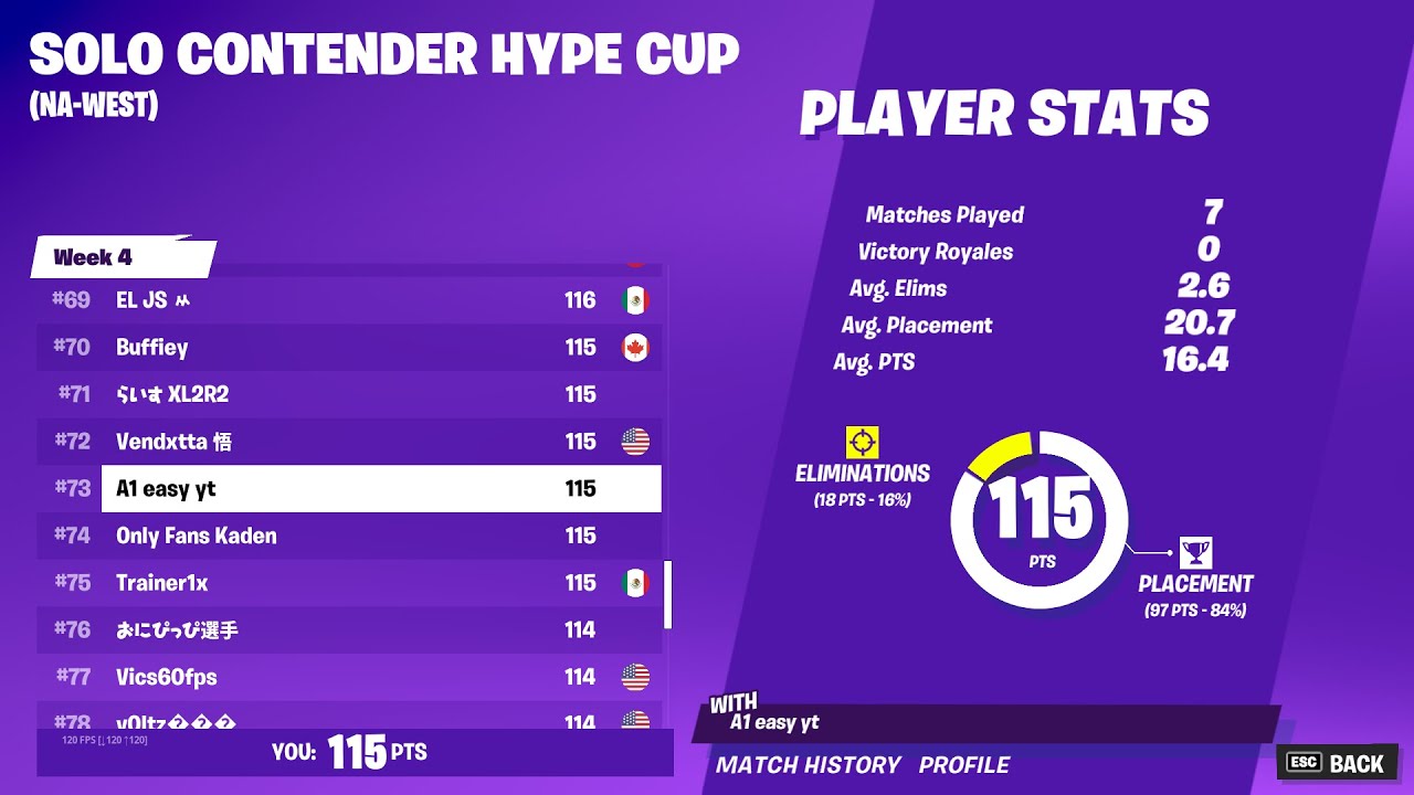 NAW SOLO hype cup finals