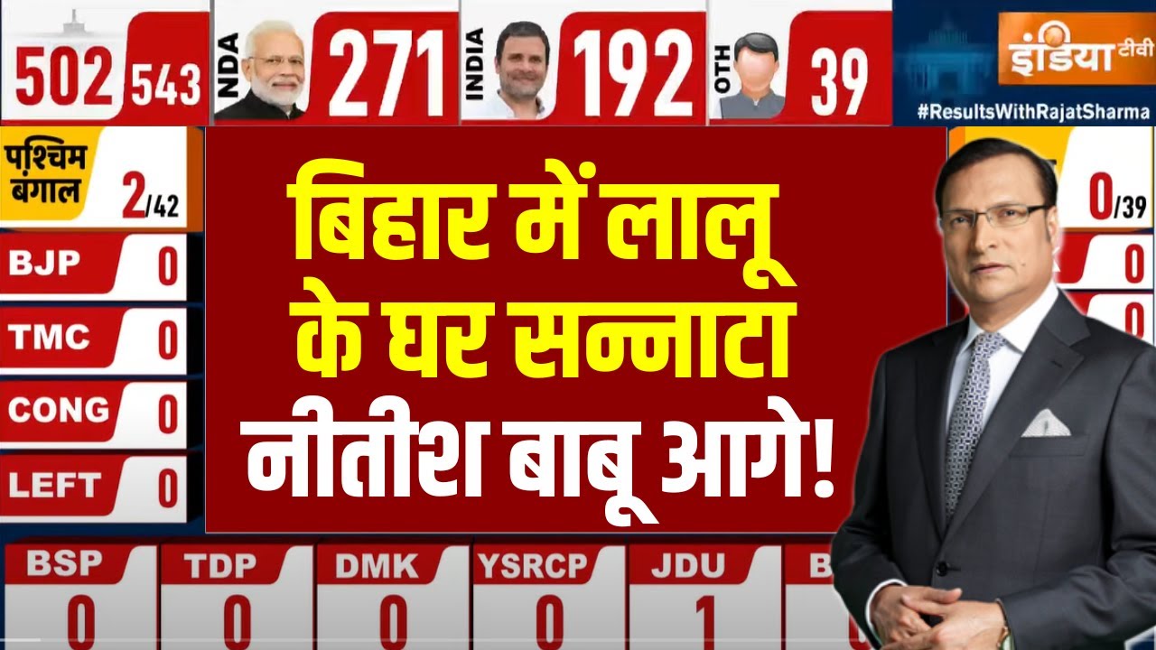 Bihar Lok Sabha Seat Result: बिहार में Lalu Yadav के घर सन्नाटा, Nitish Kumar आगे | 400 Paar