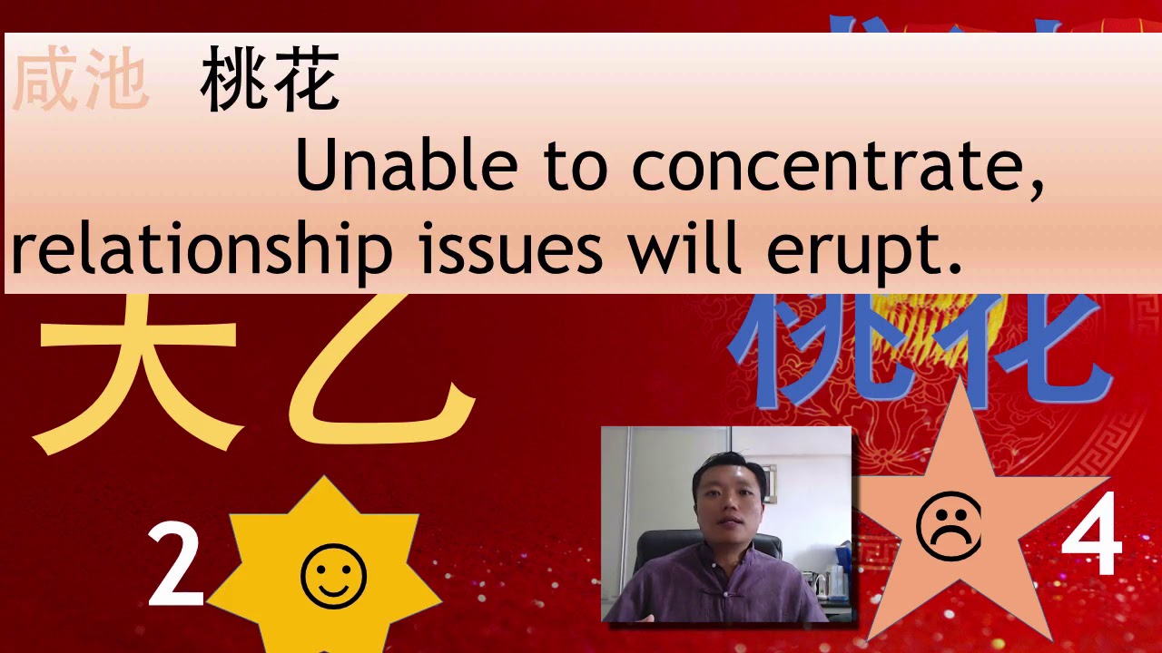 Master Sherwin Tng CNY 2019 - Forecast for Rat #FengShui #Bazi #SureWin