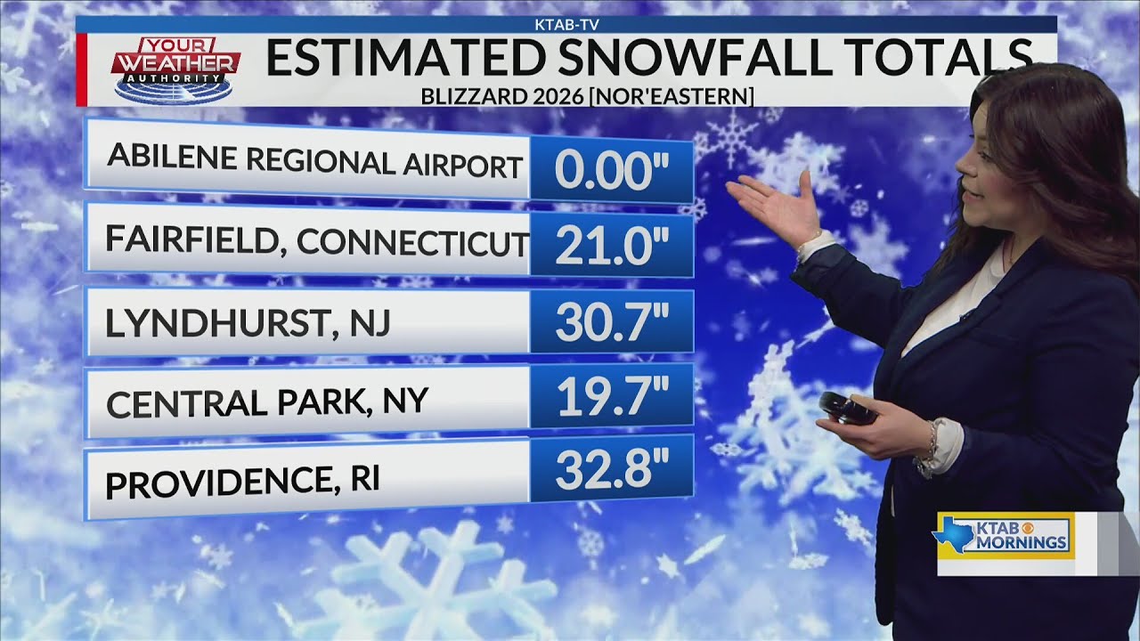 Wake-Up Weather: sNOw way!