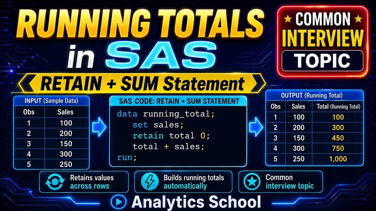 Master RETAIN and SUM Statements in SAS for Efficient Data Processing
