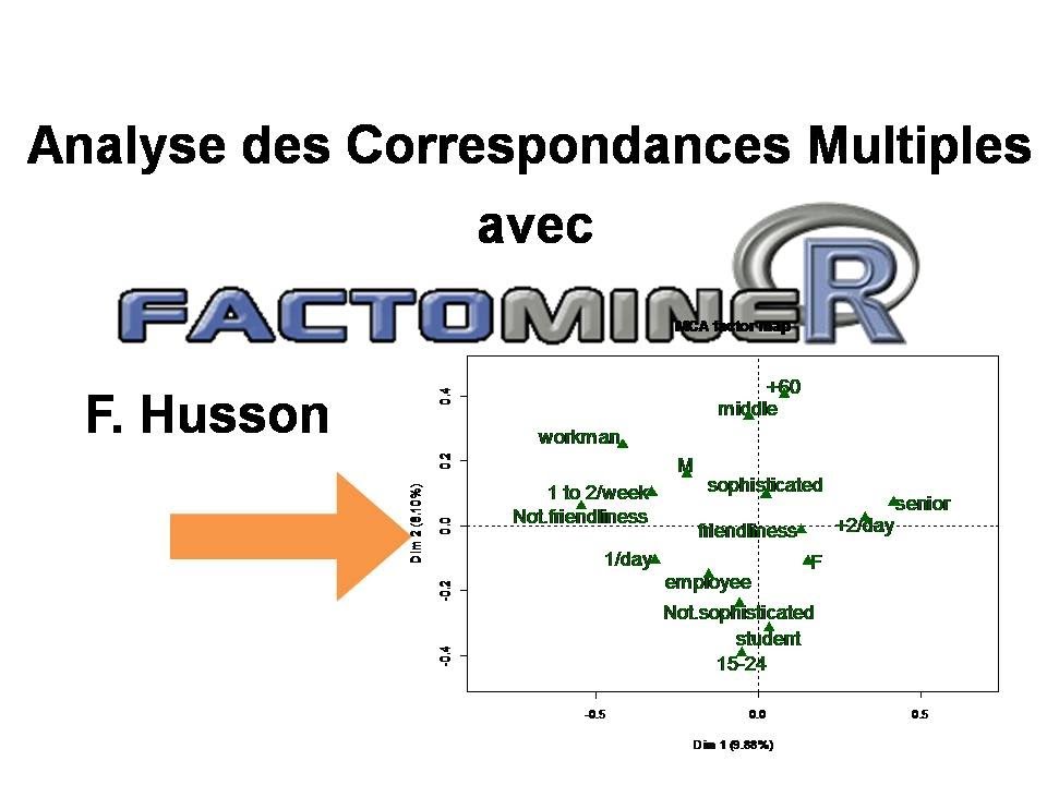 Analyse des correspondances multiples (ACM ou AFCM) FactoMineR