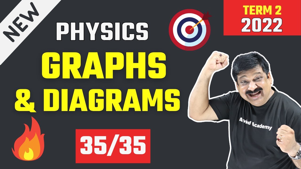 Physics All Important Graphs & Diagrams in one video for Class 12 Physics CBSE Board Exams 2022