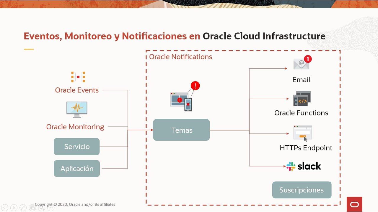 Notificaciones, Monitoreo y Eventos en Oracle Cloud Infrastructure