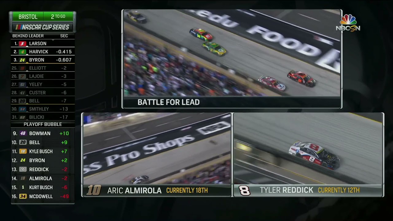 Final Lap - 2021 NASCAR Cup Series Bristol Night Race