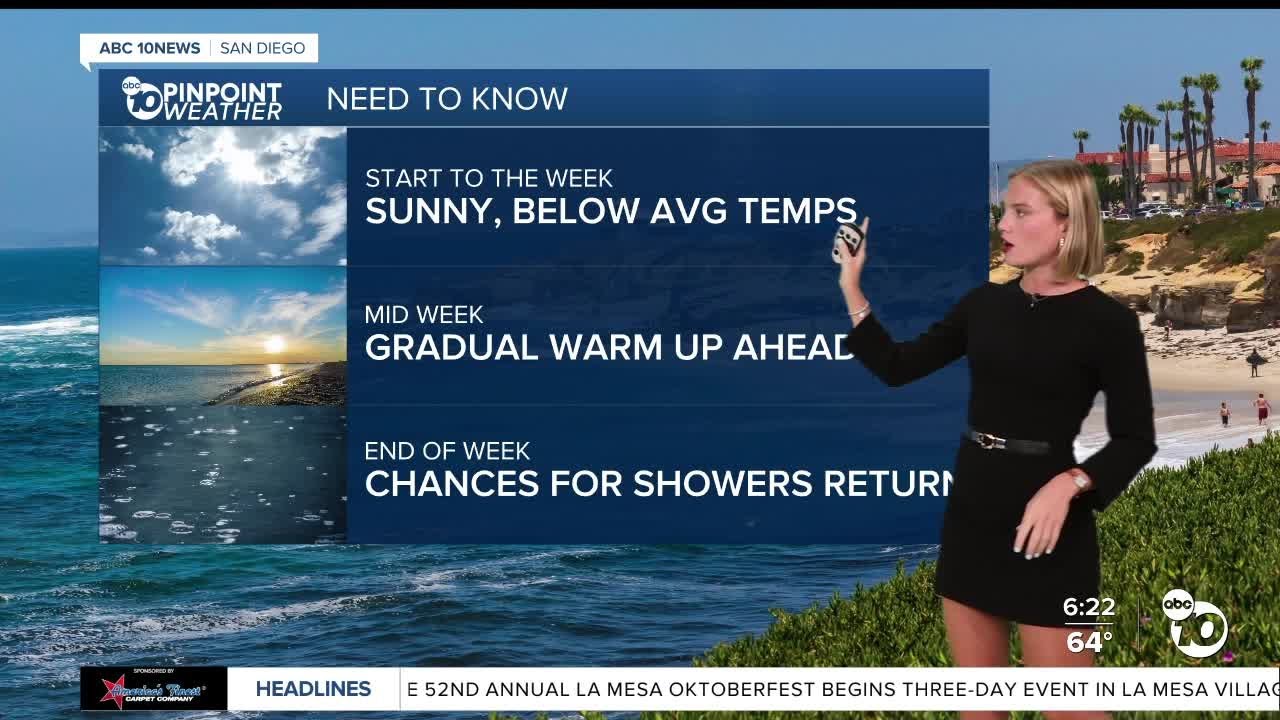 San Diego October 6th forecast