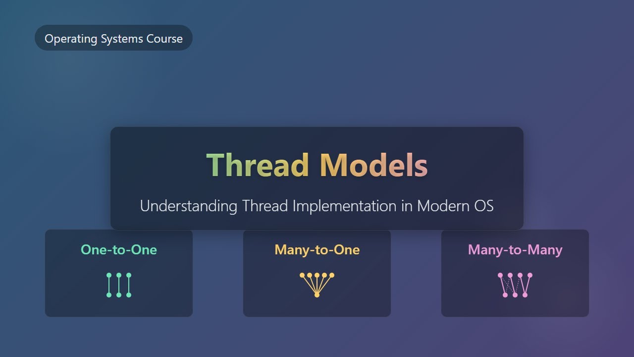 Thread Models Explained: One-to-One, Many-to-One, and Many-to-Many