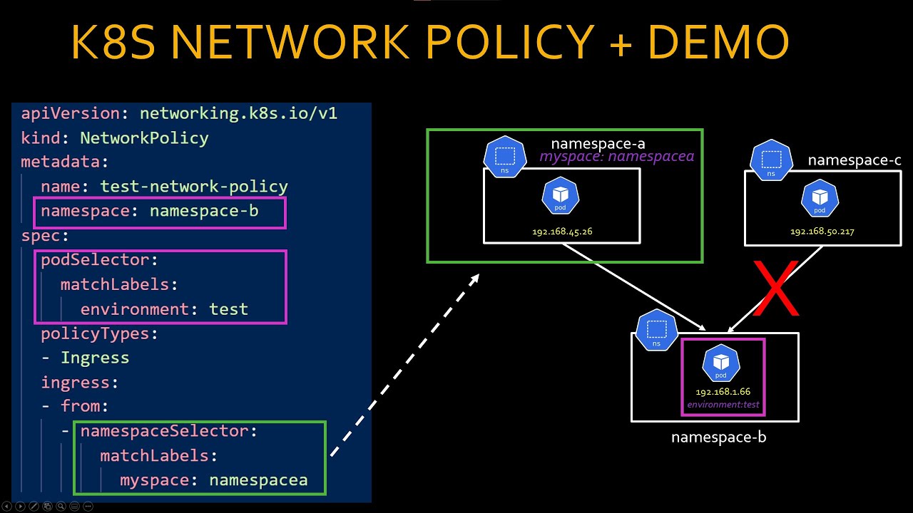 Kubernetes Network Policy Tutorial - yaml explained + Demo Calico