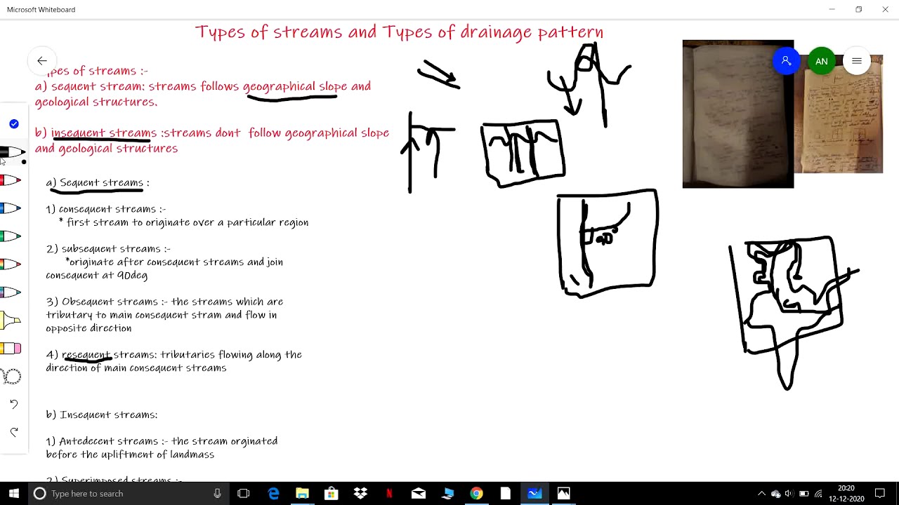 Types of streams (rivers) and drainage pattern, Geomorphology ,UPSC ,Geography mains