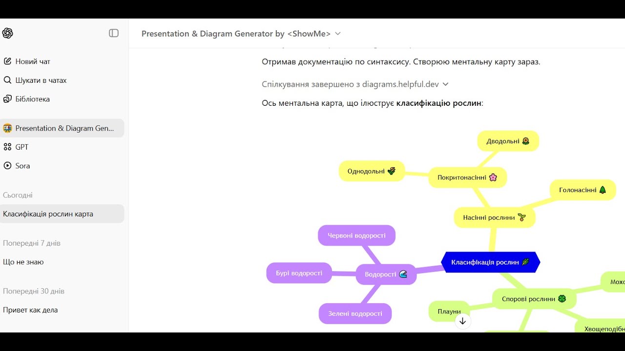 Побудова ментальних карт у ChatGPT