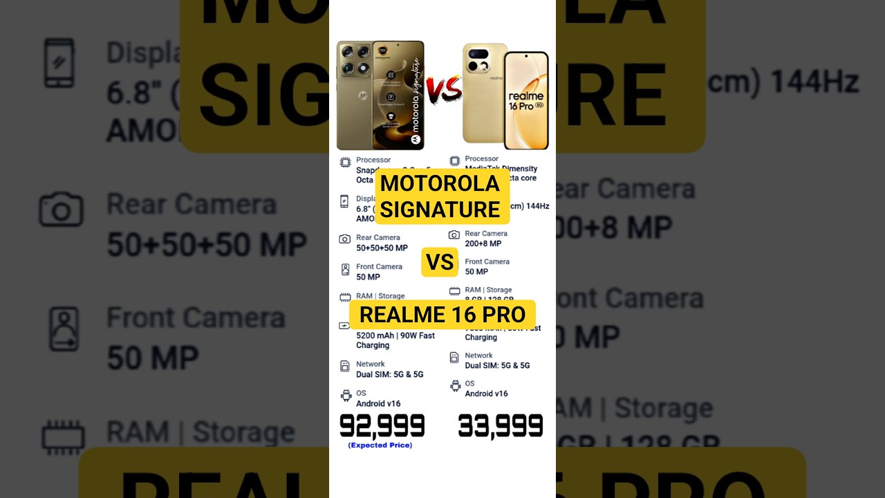 MOTOROLA SIGNATURE VS REALME 16 PRO !! 